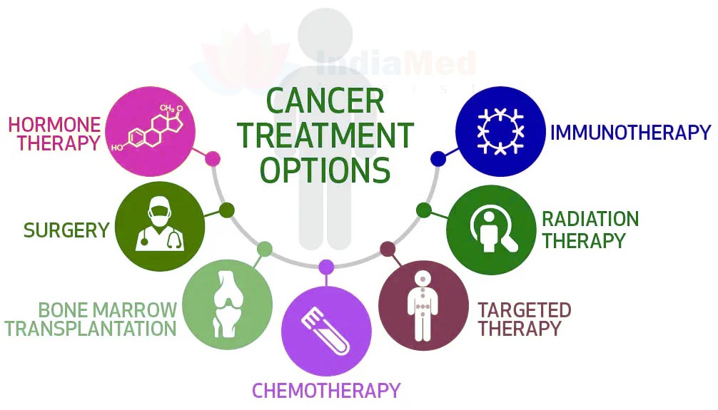 Cancer Treatment Options in India